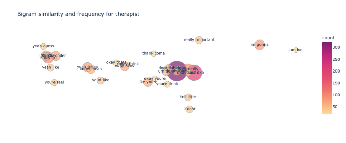 Text Classification in NLP using Cross Validation and BERT