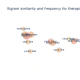 Text Classification in NLP using Cross Validation and BERT
